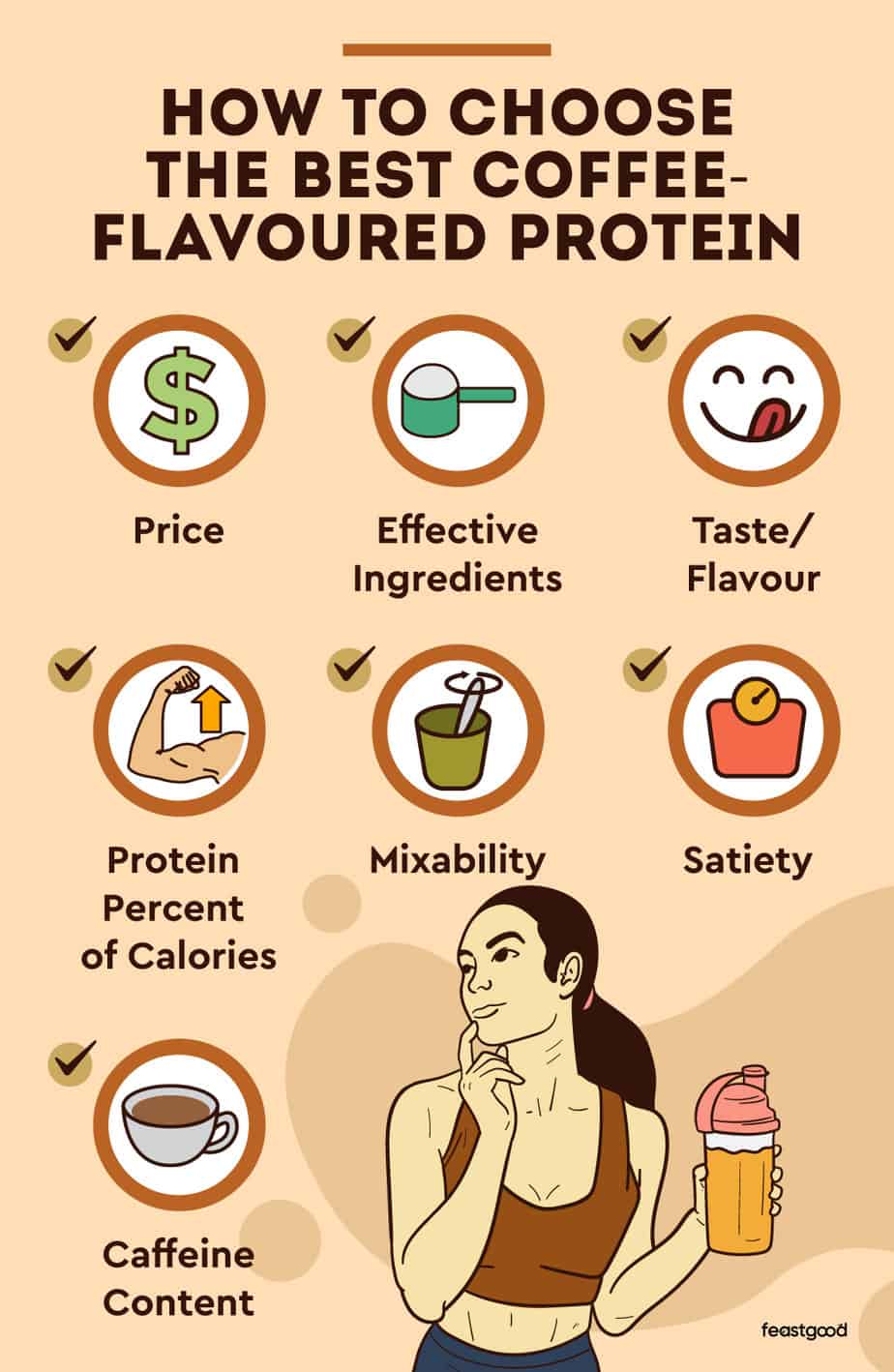 how to choose the best coffee-flavoured protein