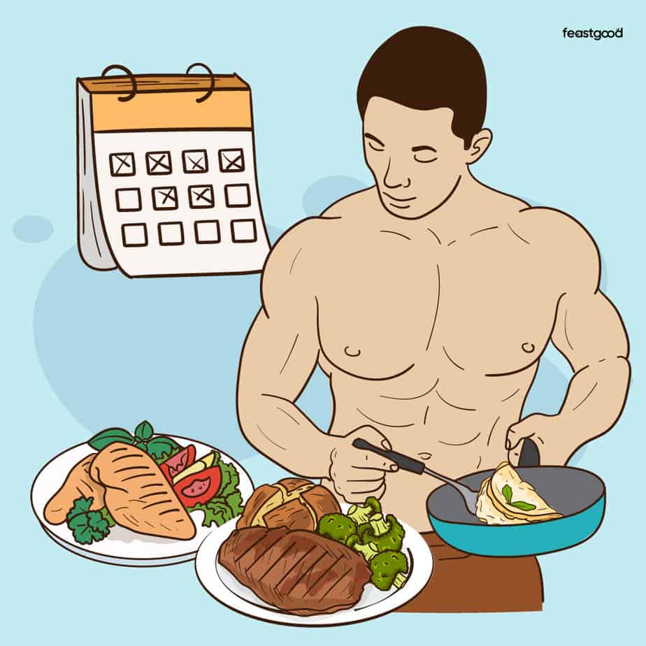 how to meal prep for the week