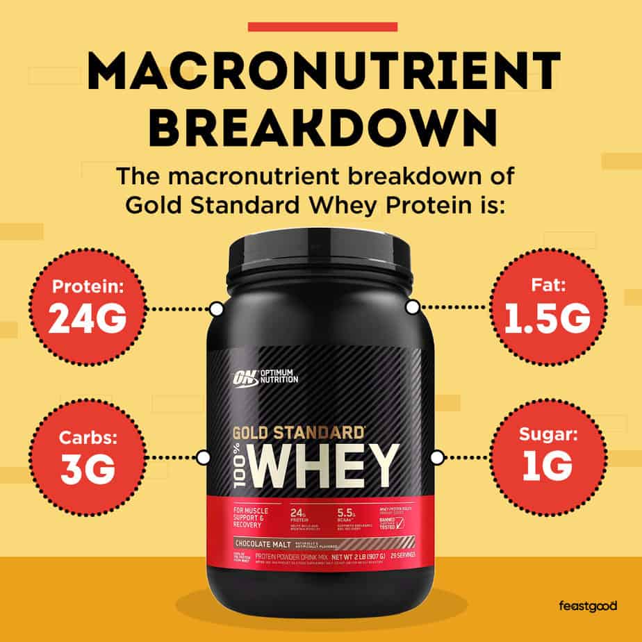 macronutrient breakdown of Gold Standard Whey Protein