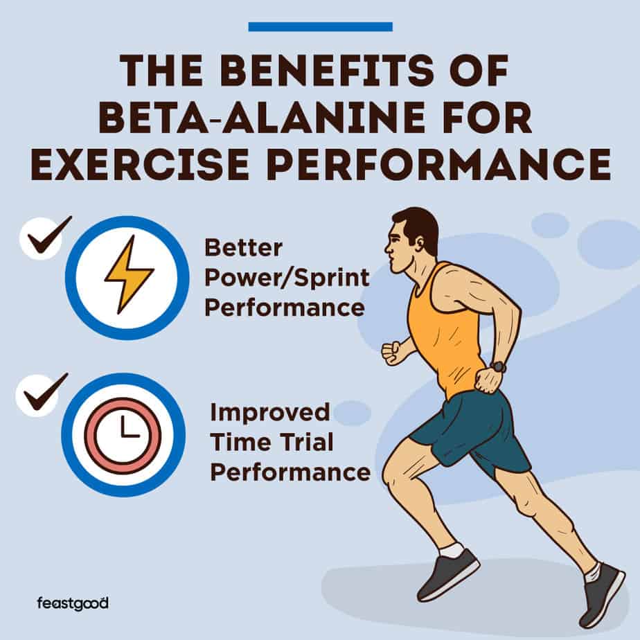 the benefits of beta-alanine for exercise performance